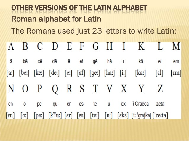23 Latin Alphabet